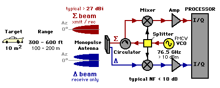 Fig E-1