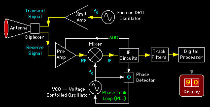 Fig D-1