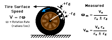 Fig 1.3-1