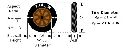 Fig 1.3-2