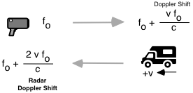 Fig 3.1-2