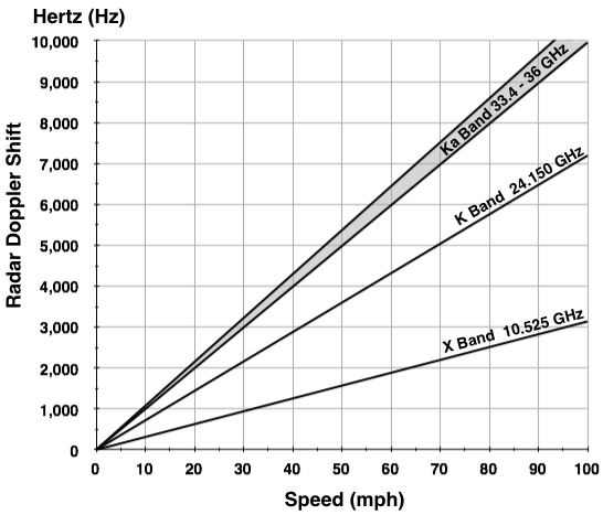 Fig 3.1-3