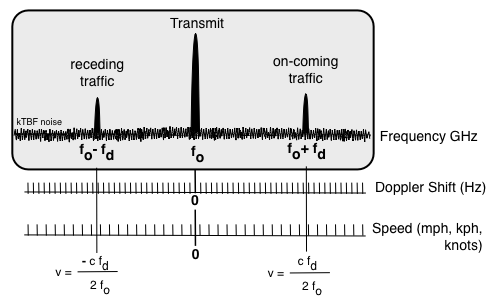 Fig 3.1-4