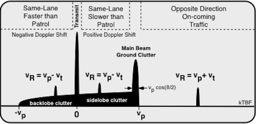 Fig 3.1-5