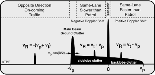 Fig 3.1-6