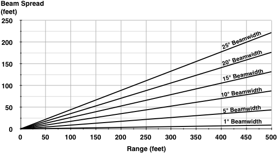 Fig 3.2-2