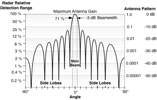 Fig 3.2-3