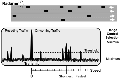 Figure 3.5-1