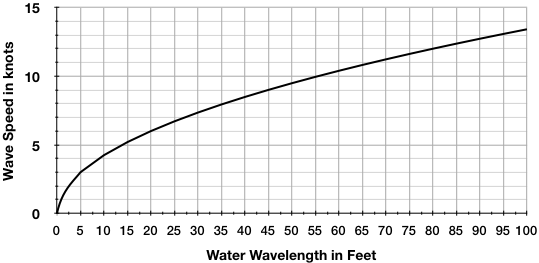 fig 3.9-1