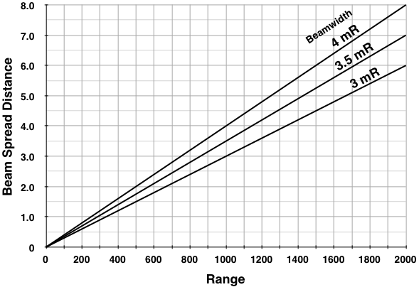 Fig 5.2-1