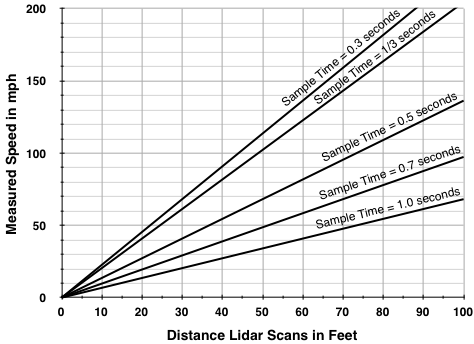 Fig 5.3-1