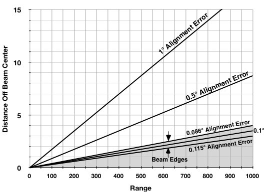 Fig 5.3-2