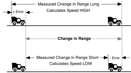 Fig 5.3-3