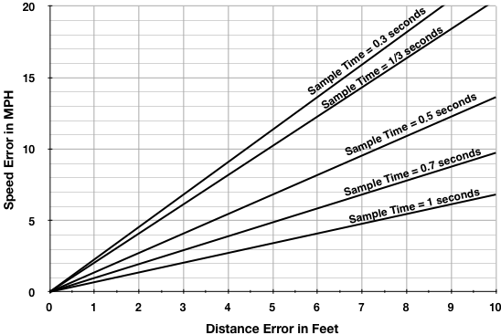 Fig 5.3-4