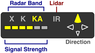 Radar Detector Indicators