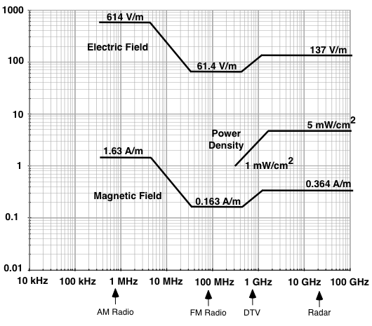 Fig 8.2-1