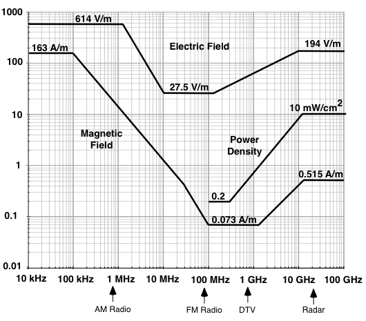 Fig 8.2-2