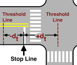 Stop and Threshold Lines
